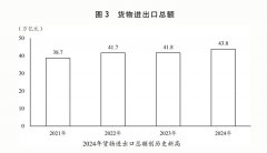 出台《生态弥补条例