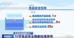 避免了找不到、看不签的问题